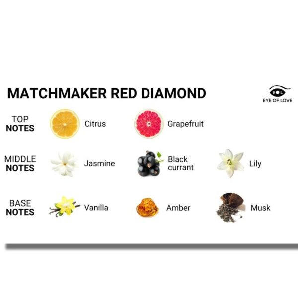 EYE OF LOVE - MATCHMAKER RED DIAMOND VELA DE MASAJE PARA ELLA 150ML - Imagen 3